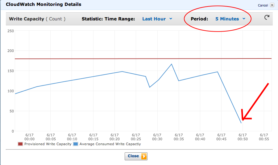 poor cloudwatch monitoring